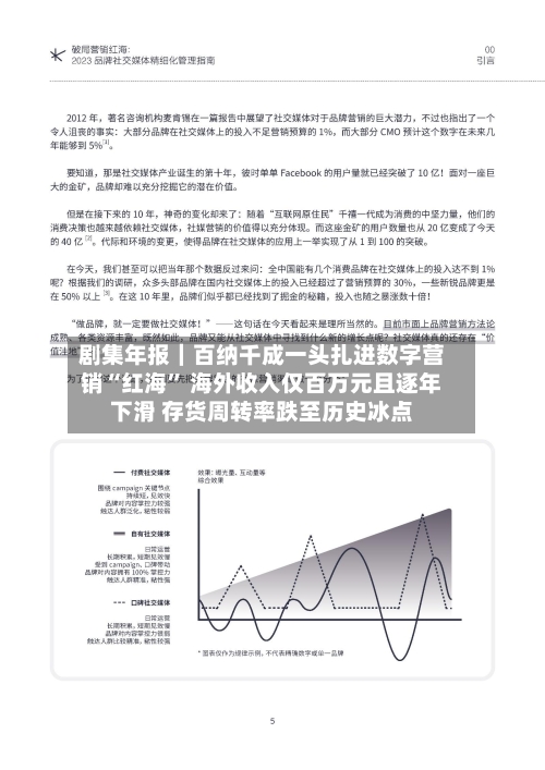 剧集年报｜百纳千成一头扎进数字营销“红海	” 海外收入仅百万元且逐年下滑 存货周转率跌至历史冰点-第2张图片