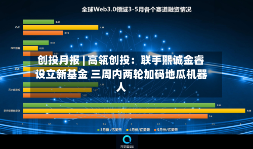 创投月报 | 高瓴创投:联手熙诚金睿设立新基金 三周内两轮加码地瓜机器人-第3张图片