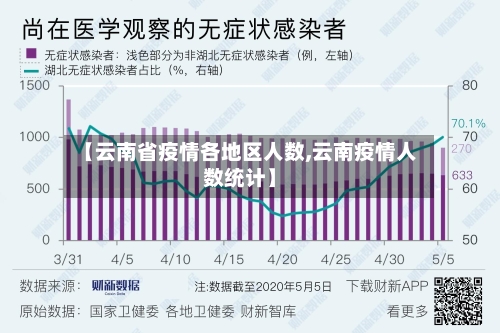 【云南省疫情各地区人数,云南疫情人数统计】