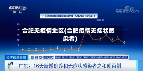 合肥无疫情地区(合肥疫情无症状感染者)