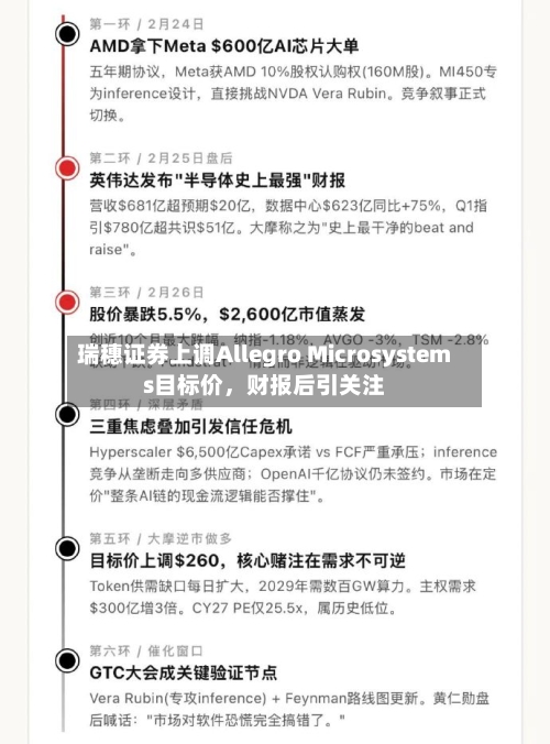 瑞穗证券上调Allegro Microsystems目标价，财报后引关注-第2张图片