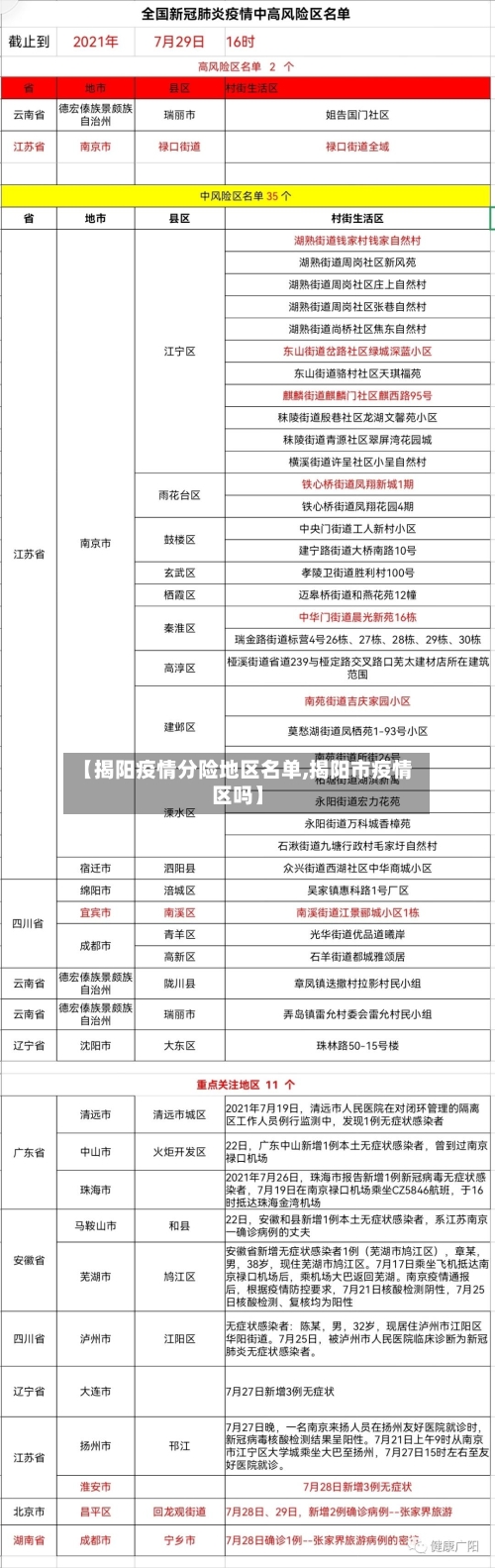 【揭阳疫情分险地区名单,揭阳市疫情区吗】-第3张图片