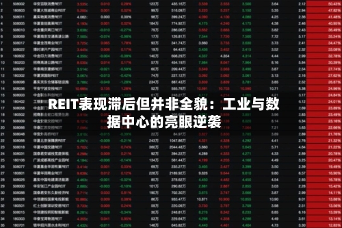 REIT表现滞后但并非全貌:工业与数据中心的亮眼逆袭-第3张图片
