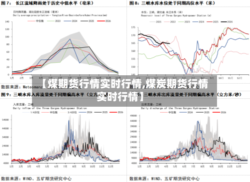【煤期货行情实时行情,煤炭期货行情实时行情】