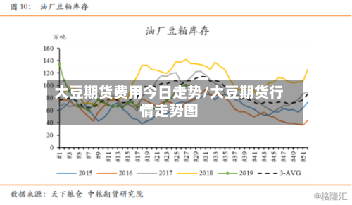 大豆期货费用今日走势/大豆期货行情走势图-第2张图片