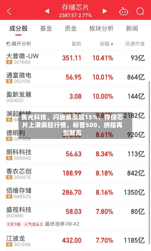 美光科技、闪迪暴涨超15%，存储芯片上演疯狂行情	，标普500、纳指再创新高-第2张图片