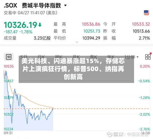 美光科技	、闪迪暴涨超15%，存储芯片上演疯狂行情	，标普500、纳指再创新高-第3张图片