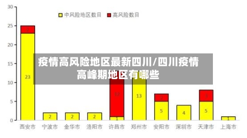 疫情高风险地区最新四川/四川疫情高峰期地区有哪些-第3张图片