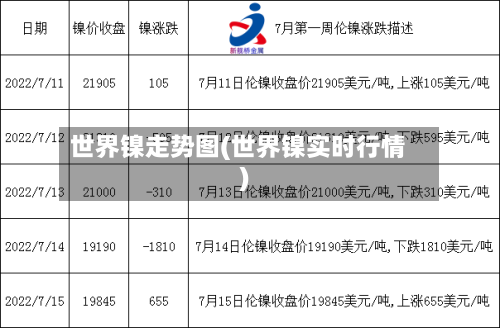 世界镍走势图(世界镍实时行情)