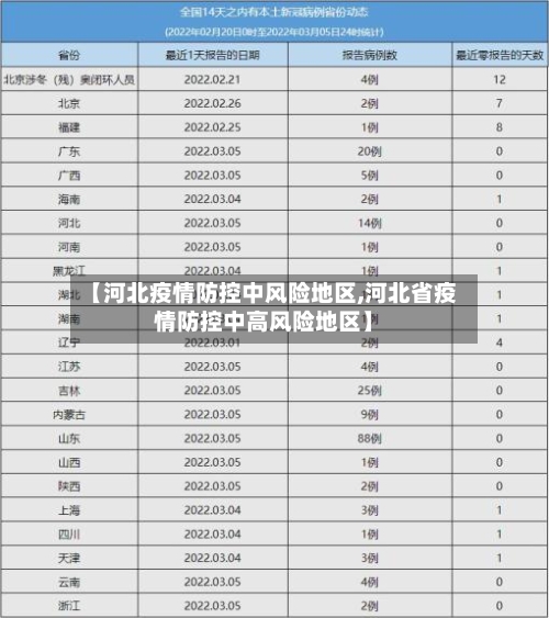 【河北疫情防控中风险地区,河北省疫情防控中高风险地区】-第2张图片
