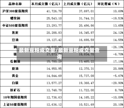 最新豆粕成交量/最新豆粕成交量查询