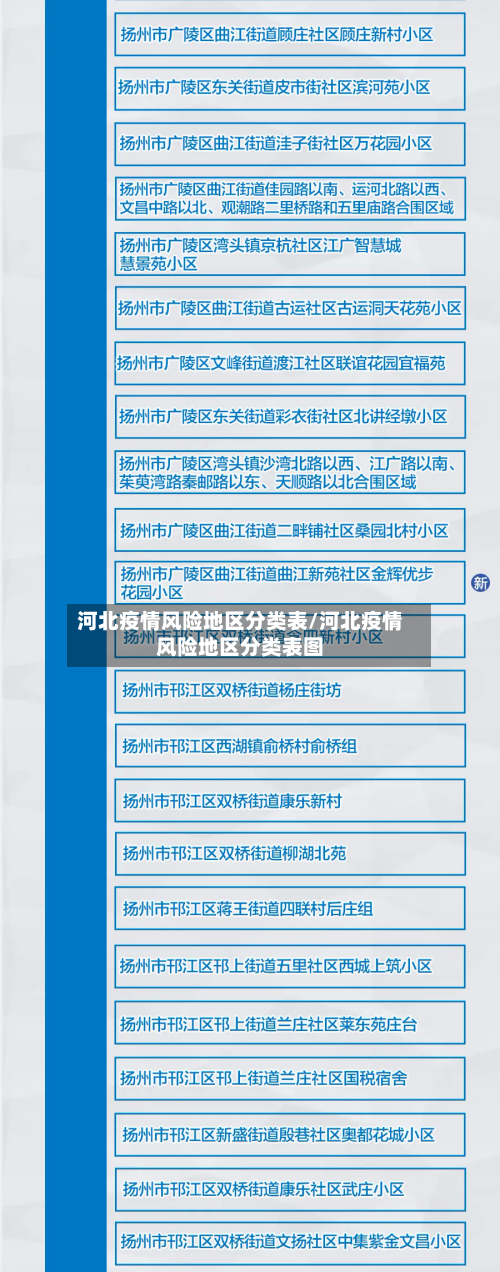 河北疫情风险地区分类表/河北疫情风险地区分类表图