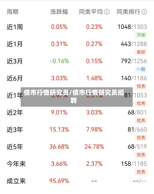 债市行情研究员/债市行情研究员招聘