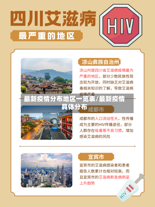 最新疫情分布地区一览表/最新疫情具体分布-第2张图片