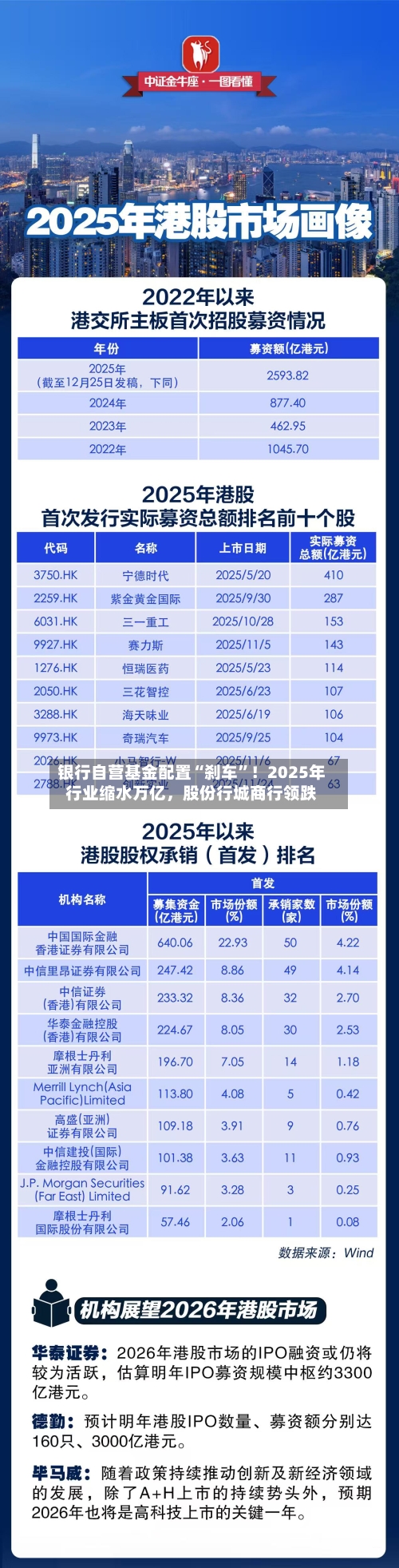 银行自营基金配置“刹车	”！2025年行业缩水万亿，股份行城商行领跌-第3张图片