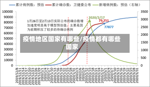 疫情地区国家有哪些/疫情都有哪些国家