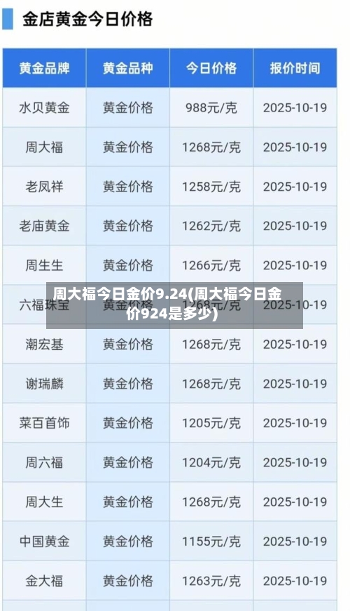 周大福今日金价9.24(周大福今日金价924是多少)-第2张图片