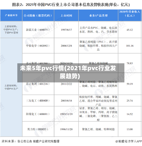 未来5年pvc行情(2021年pvc行业发展趋势)-第2张图片