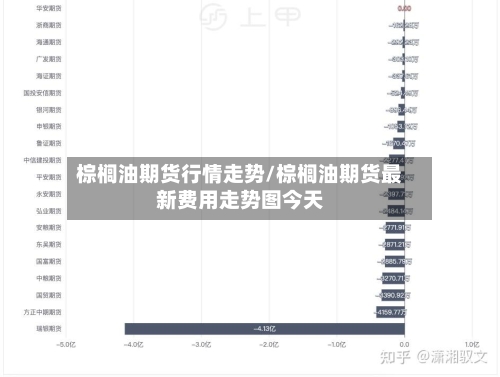 棕榈油期货行情走势/棕榈油期货最新费用走势图今天