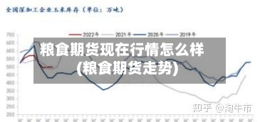 粮食期货现在行情怎么样(粮食期货走势)-第3张图片