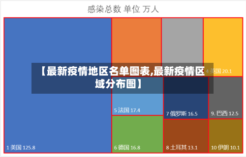 【最新疫情地区名单图表,最新疫情区域分布图】-第3张图片