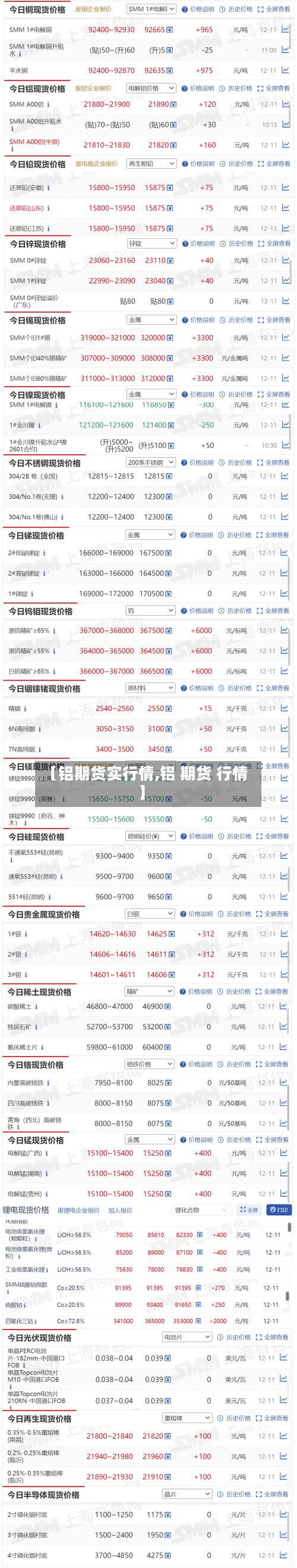【铝期货实行情,铝 期货 行情】-第3张图片