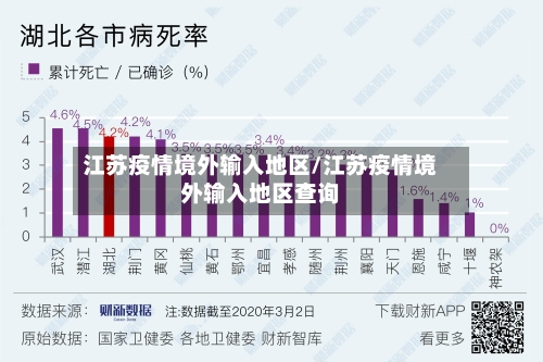 江苏疫情境外输入地区/江苏疫情境外输入地区查询