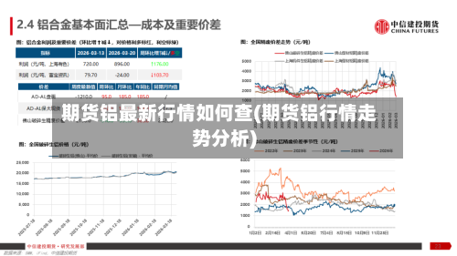 期货铝最新行情如何查(期货铝行情走势分析)-第3张图片