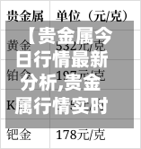 【贵金属今日行情最新分析,贵金属行情实时报价表】