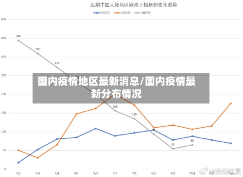国内疫情地区最新消息/国内疫情最新分布情况-第3张图片
