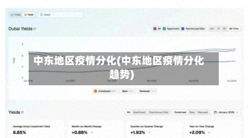 中东地区疫情分化(中东地区疫情分化趋势)