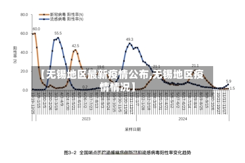 【无锡地区最新疫情公布,无锡地区疫情情况】