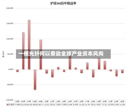 一根光纤何以牵动全球产业资本风向
