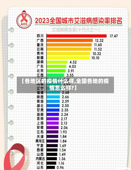 【各地区的疫情什么样,全国各地的疫情怎么样?】