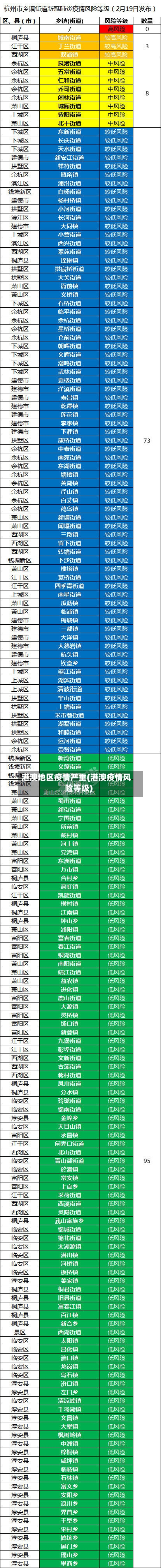 港澳地区疫情严重(港澳疫情风险等级)-第2张图片