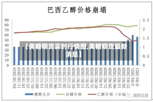 【美糖期货实时行情图,美糖期货最新消息】-第3张图片