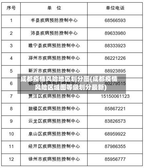 成都疫情风险地区划分图(成都疫情风险区域图等级划分最新)-第3张图片