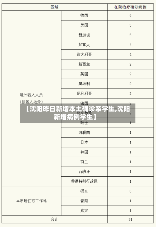 【沈阳昨日新增本土确诊系学生,沈阳新增病例学生】