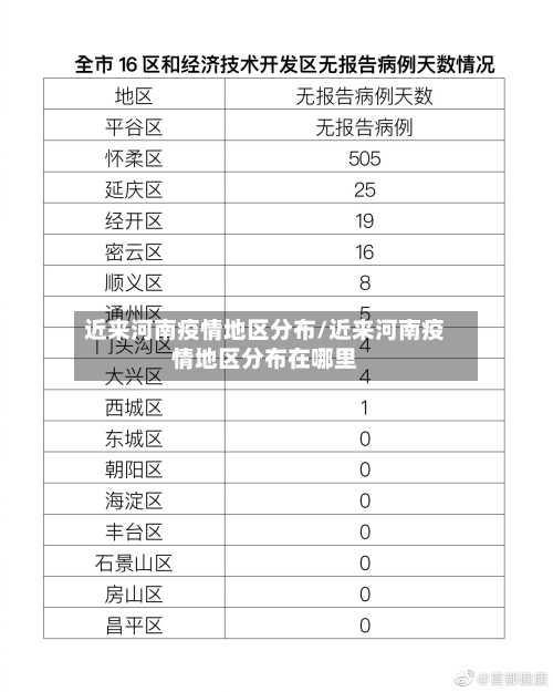近来河南疫情地区分布/近来河南疫情地区分布在哪里