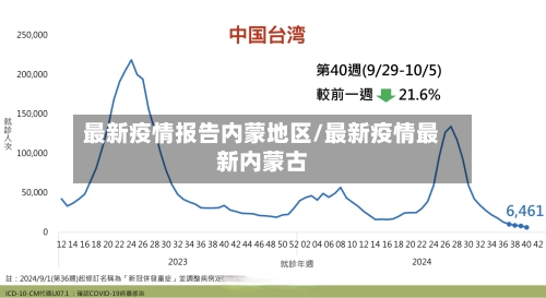 最新疫情报告内蒙地区/最新疫情最新内蒙古