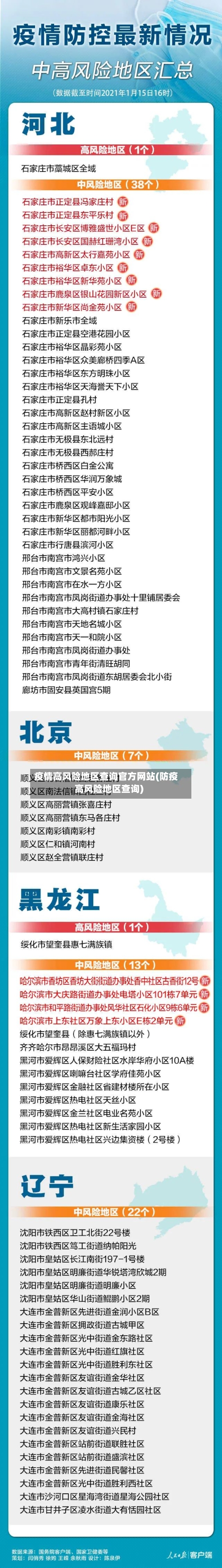 疫情高风险地区查询官方网站(防疫高风险地区查询)