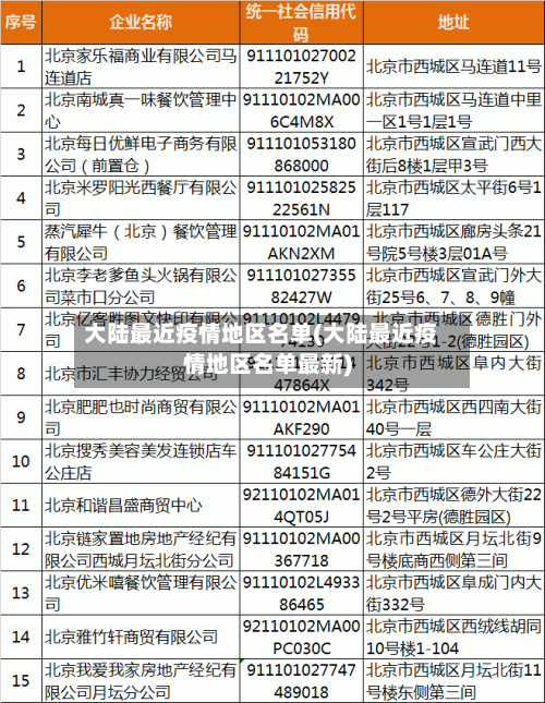 大陆最近疫情地区名单(大陆最近疫情地区名单最新)-第2张图片