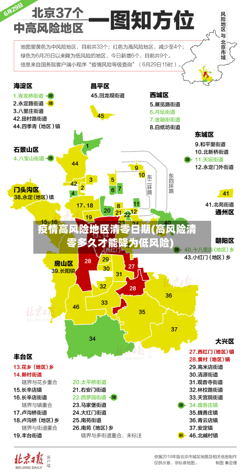 疫情高风险地区清零日期(高风险清零多久才能降为低风险)