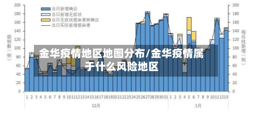 金华疫情地区地图分布/金华疫情属于什么风险地区