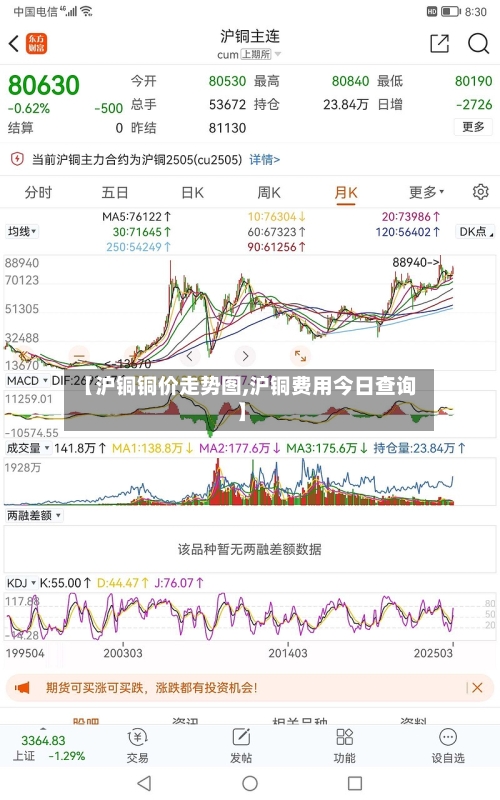 【沪铜铜价走势图,沪铜费用今日查询】-第3张图片