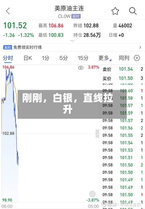 刚刚，白银，直线拉升-第2张图片