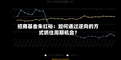 招商基金朱红裕：如何通过逆向的方式抓住周期机会？