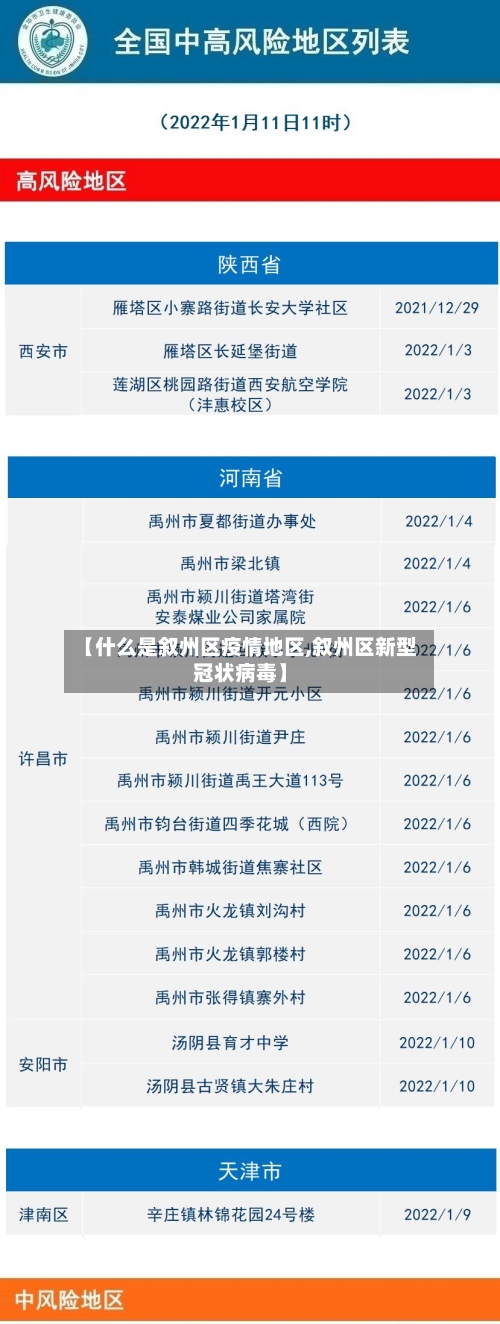 【什么是叙州区疫情地区,叙州区新型冠状病毒】-第3张图片