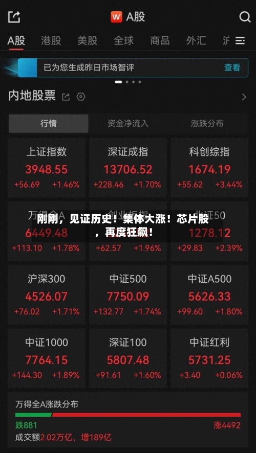 刚刚	，见证历史！集体大涨！芯片股，再度狂飙！-第2张图片