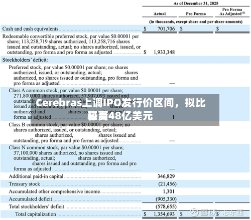 Cerebras上调IPO发行价区间	，拟比较高募资48亿美元-第3张图片